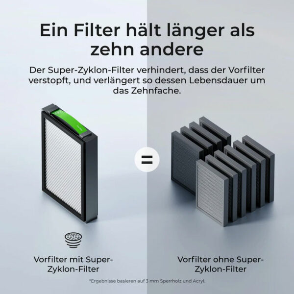xTool Abluftfilter SafetyPro AP2 - besondere Langlebigkeit garantiert