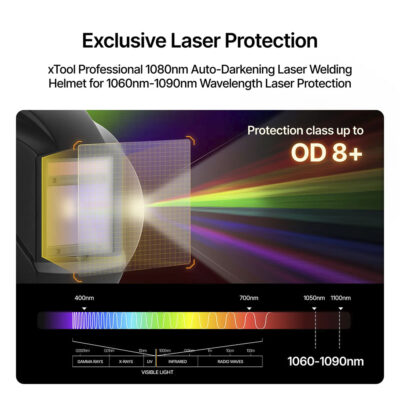 Diagramm Lichtdurchlässigkeit des xTool automatisch abdunkelnder Laserschweißhelm