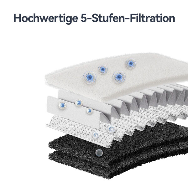 Creality Abluftfilter AP1 für den Falcon A1 Laser - Filterstufen
