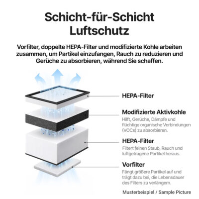 xTool F2 Abluftfilter Go - Filteraufbau