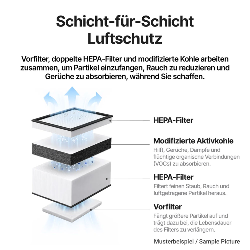 xTool F2 Abluftfilter Go - Filteraufbau